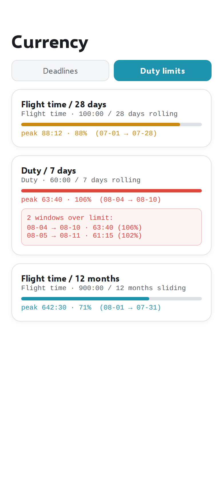 Duty-limit rules with gauges and breach list